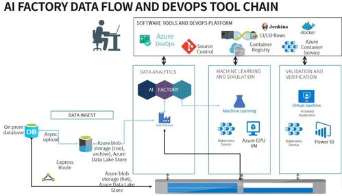 毕马威AI工厂携手微软云 共创人工智能发展，共建创新解决方案
