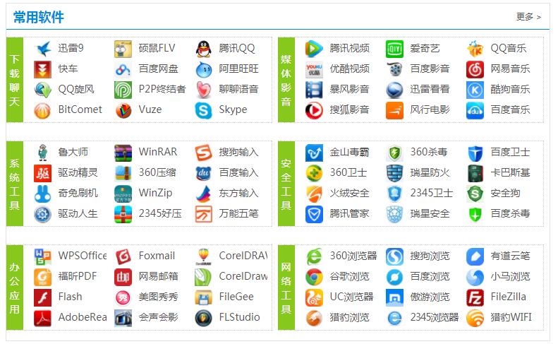 软件的分类与软件开发概述