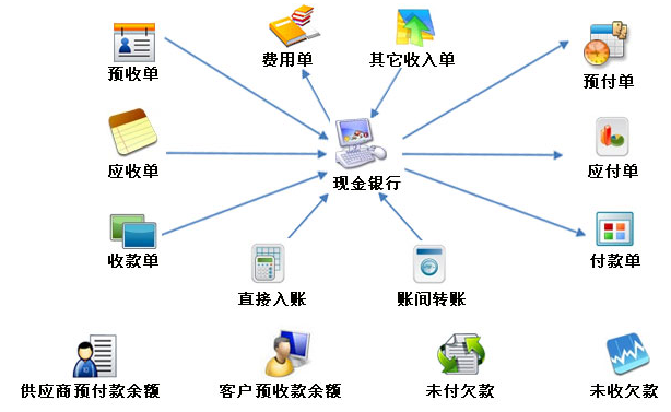 沈阳软件开发 东北数字经济的蓄力崛起